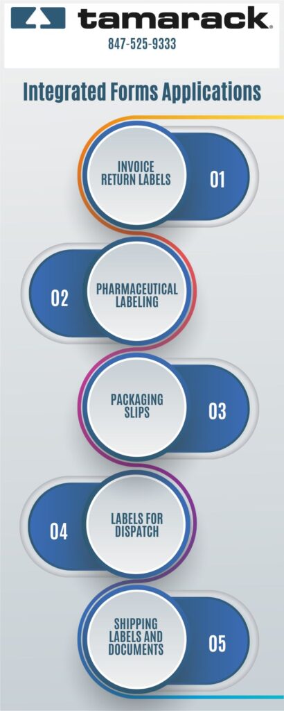 Applications for Integrated Forms- Infographic - Tamarack® Products Inc