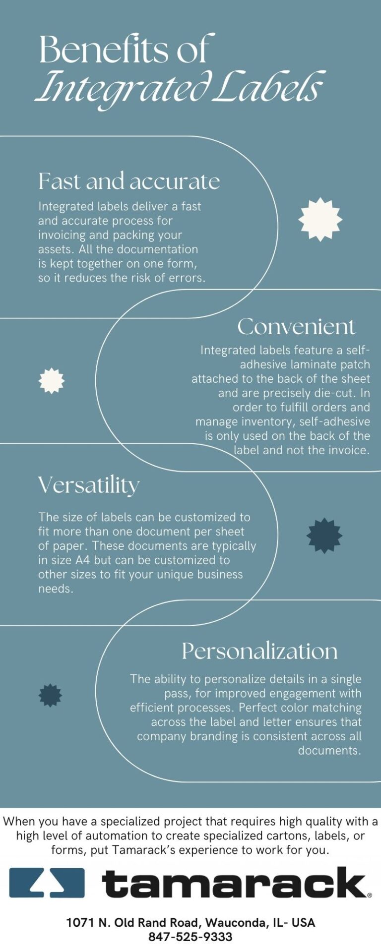 Benefits of Integrated Labels infographic Tamarack® Products Inc