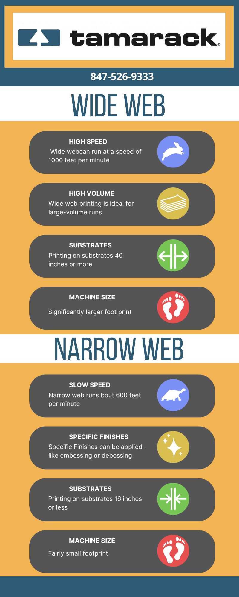 Narrow Web vs. Wide Web Printing- Infographic