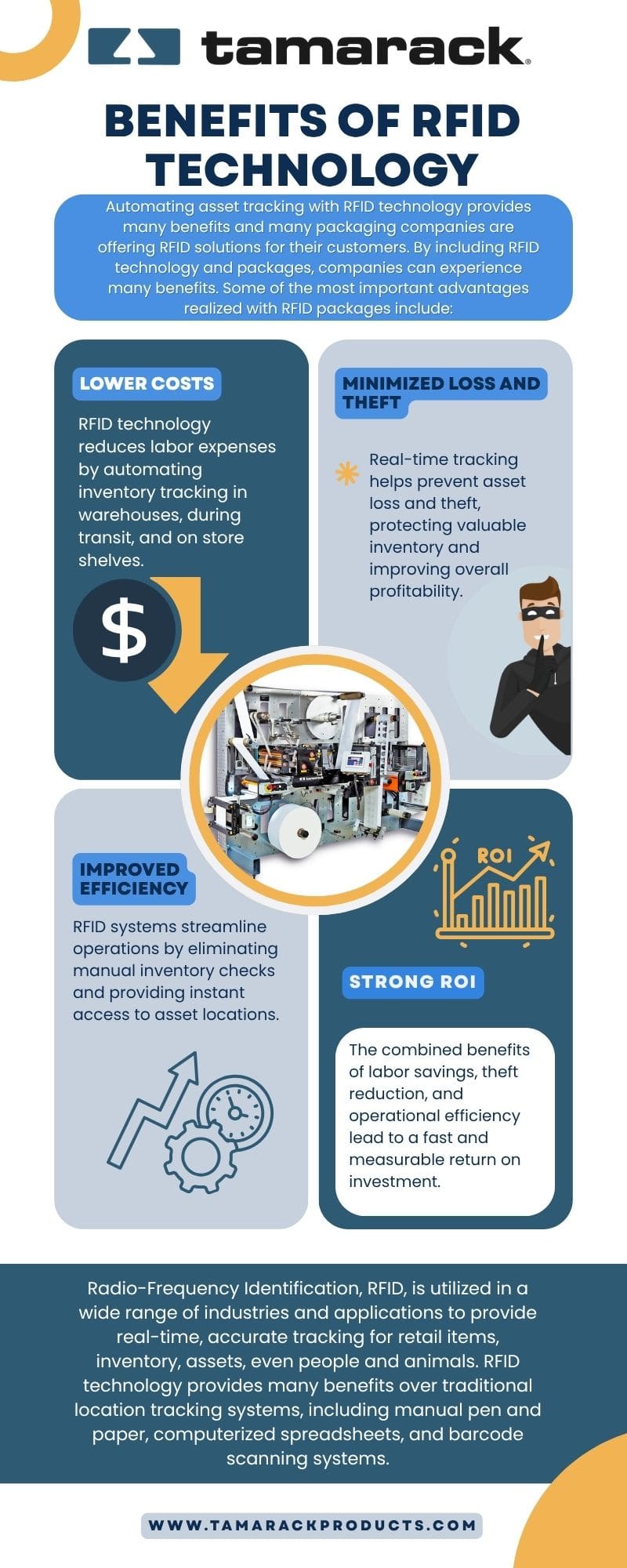 Benefits of RFID Technology-Infographic