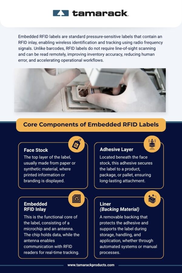 Key Components of Embedded RFID Labels - Infographic - Tamarack ...
