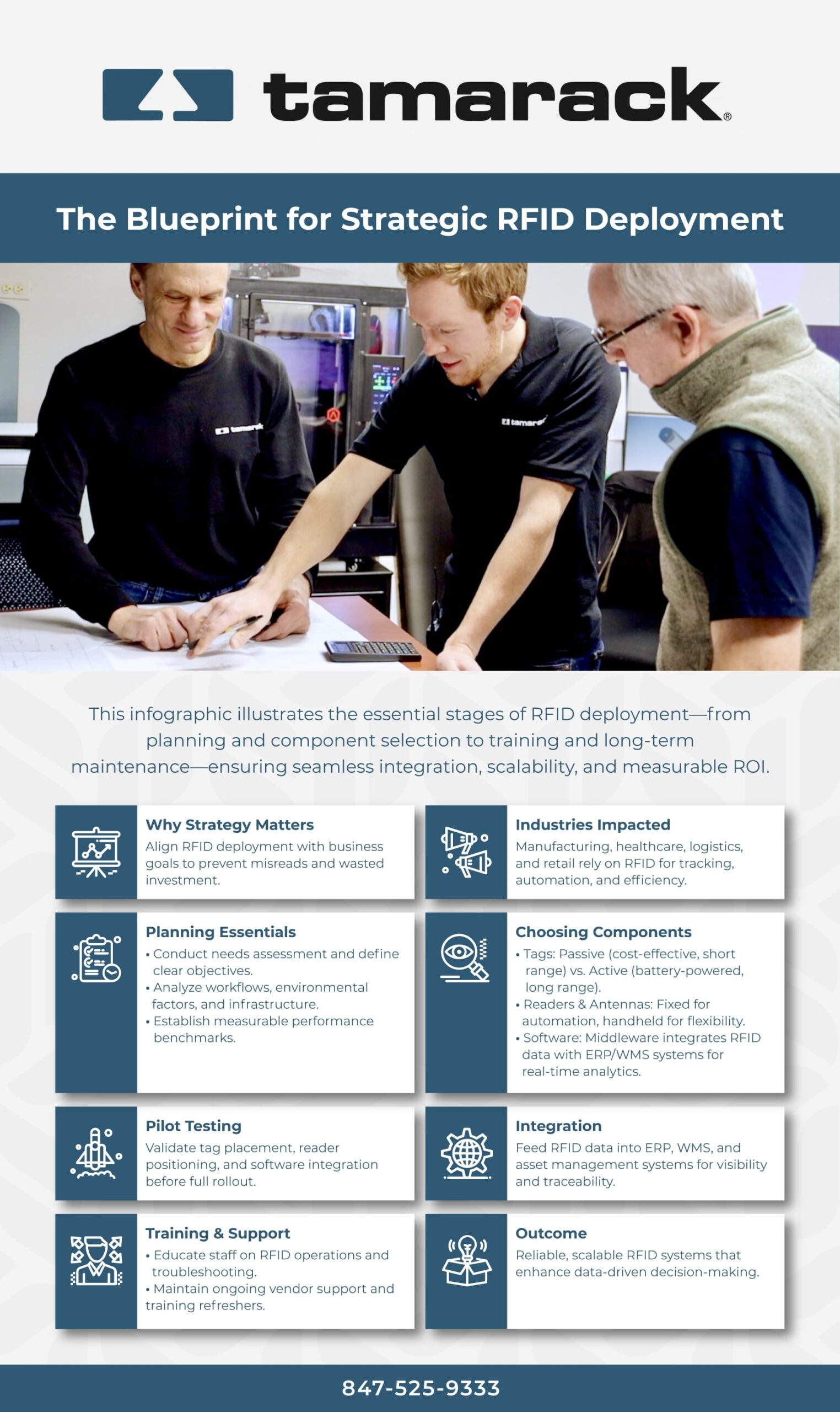 The Blueprint for Strategic RFID Deployment- infographic
